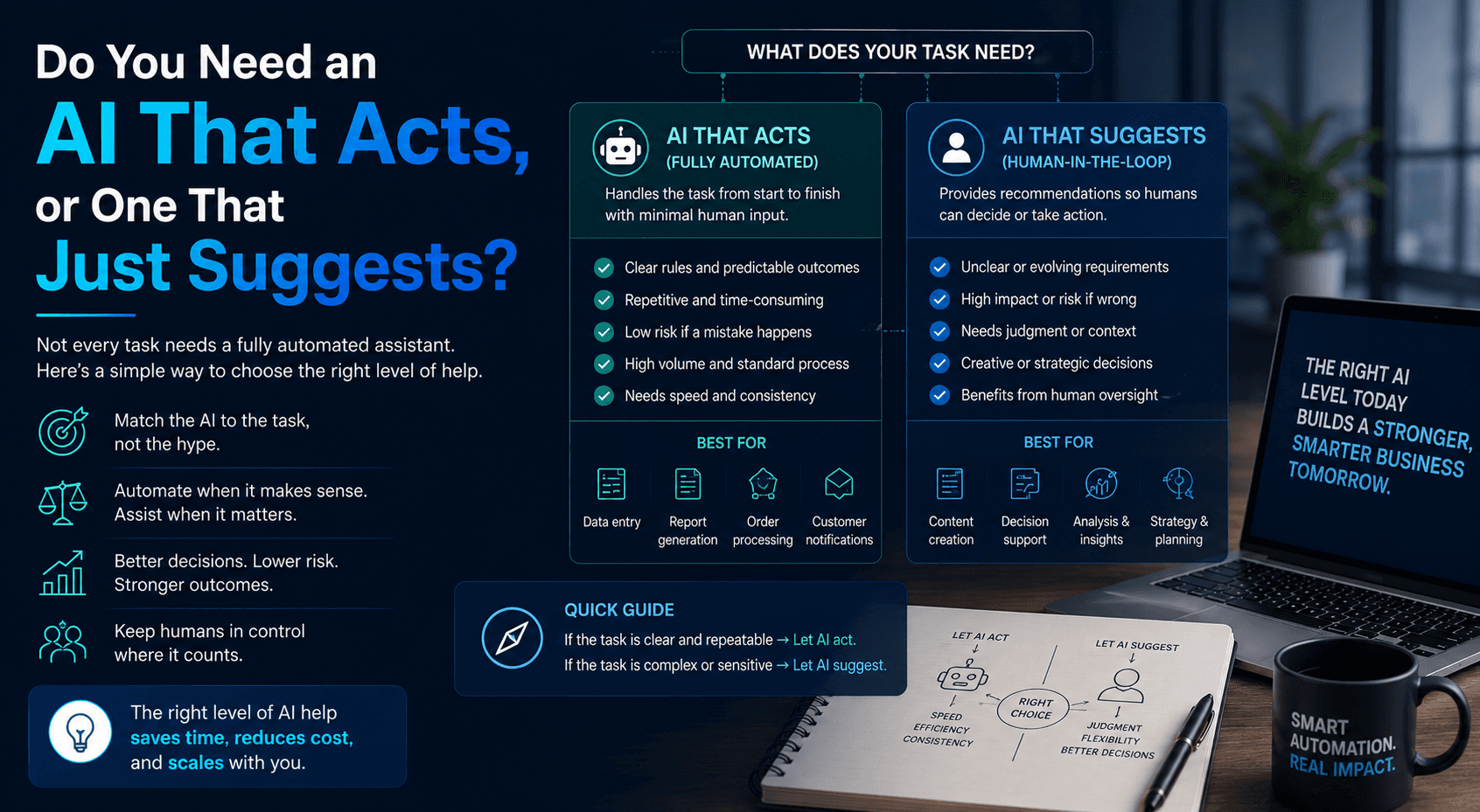 Do you need an AI that acts, or one that just suggests?